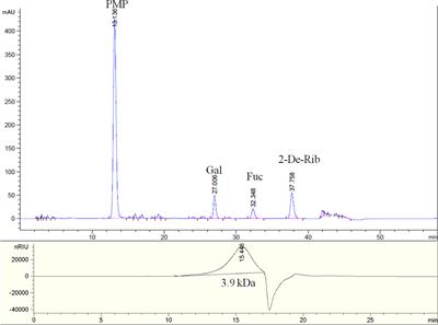 Sulfated Fucogalactan From Laminaria Japonica Ameliorates β-Cell Failure by Attenuating Mitochondrial Dysfunction via SIRT1–PGC1-α Signaling Pathway Activation